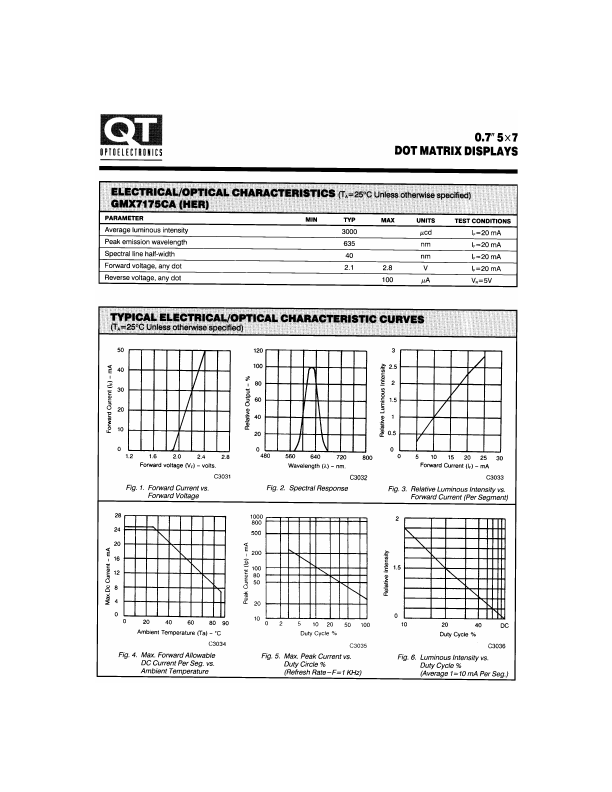 GMA7475CA