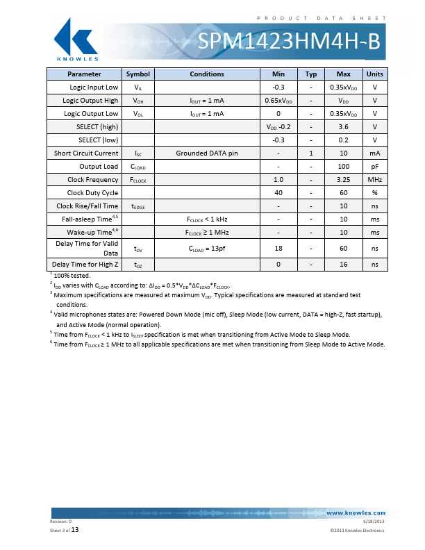 SPM1423HM4H-B