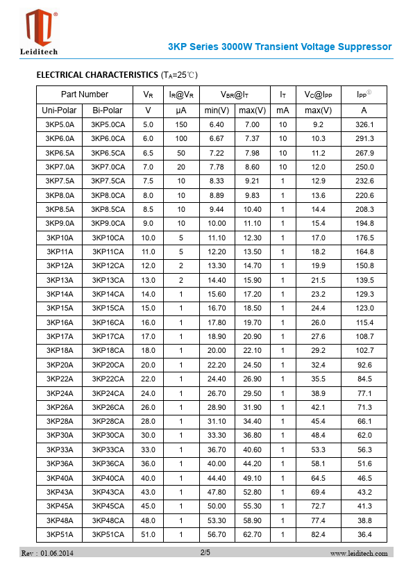 3KP170A