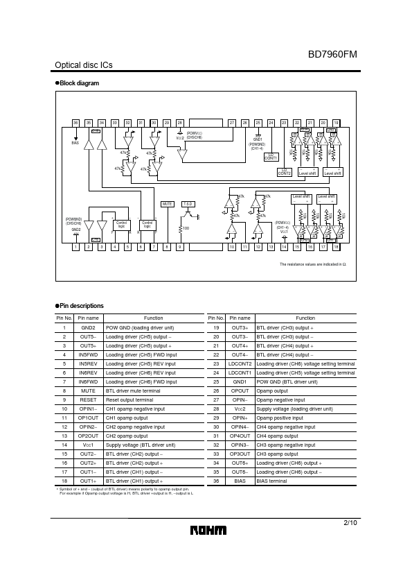 BD7960FM