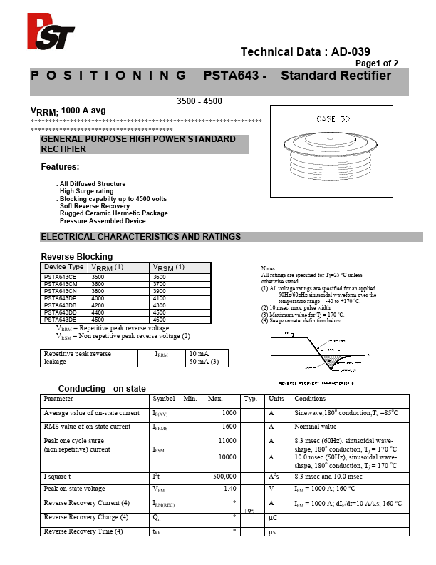 PSTA643