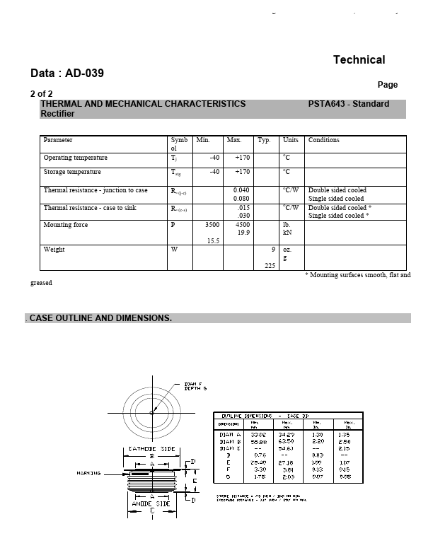 PSTA643