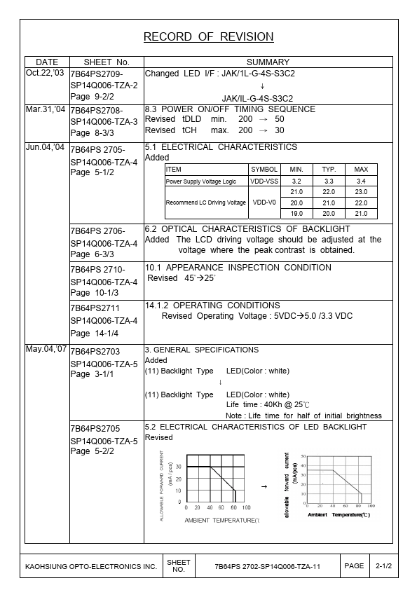 SP14Q006-TZA