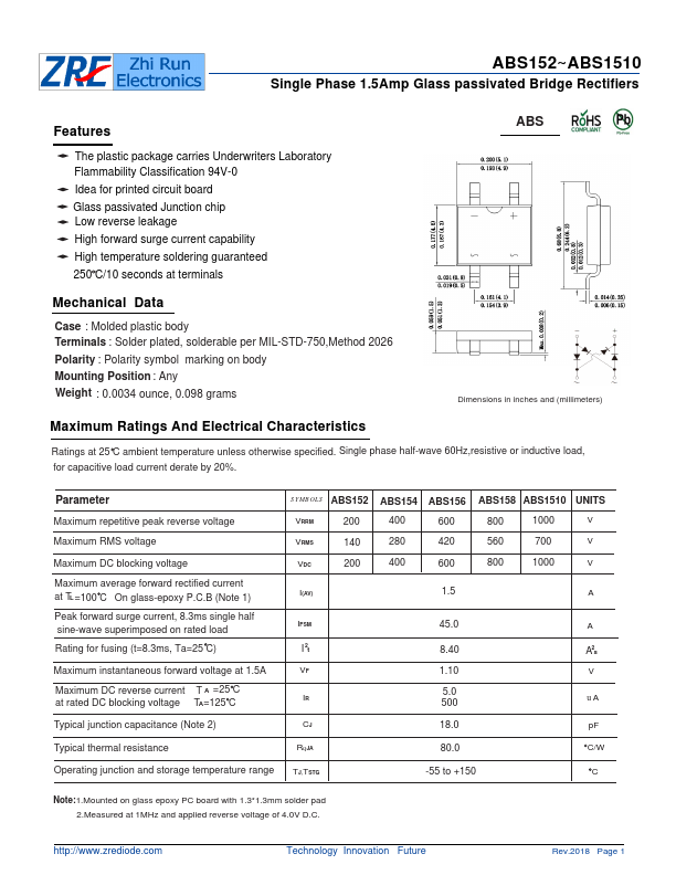 ABS152