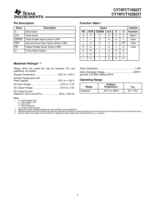 CY74FCT16823T