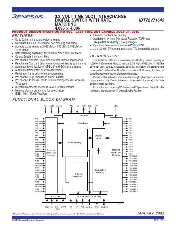 IDT72V71643