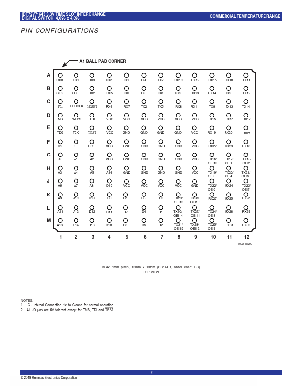 IDT72V71643