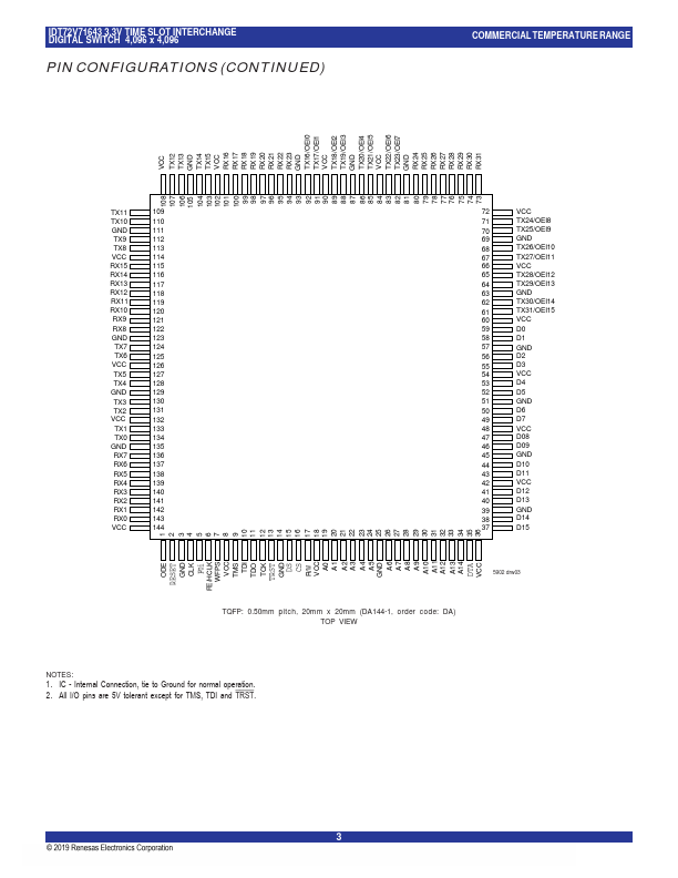 IDT72V71643