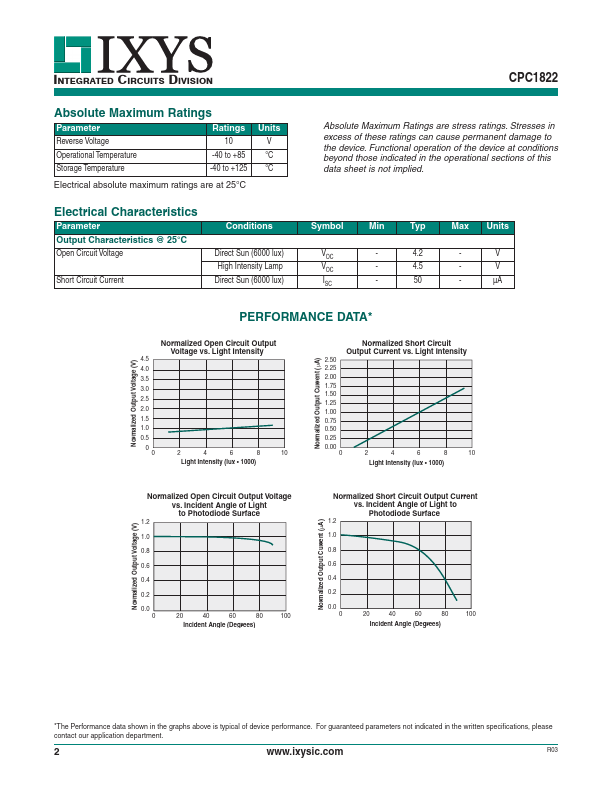 CPC1822NTR