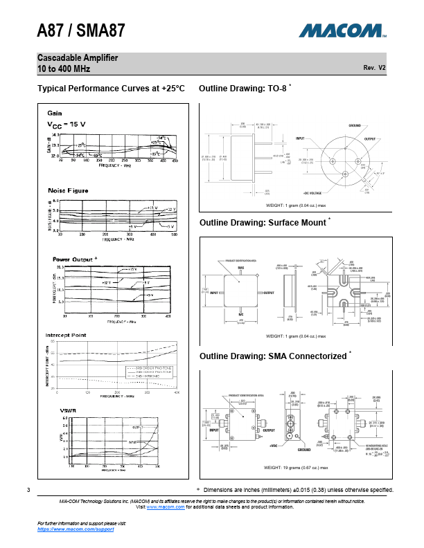 SMA87