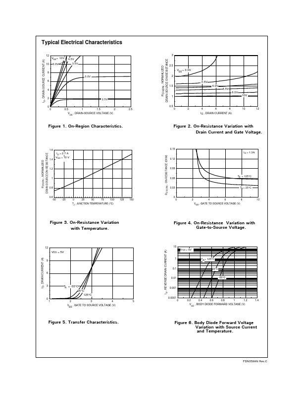 FDN359AN