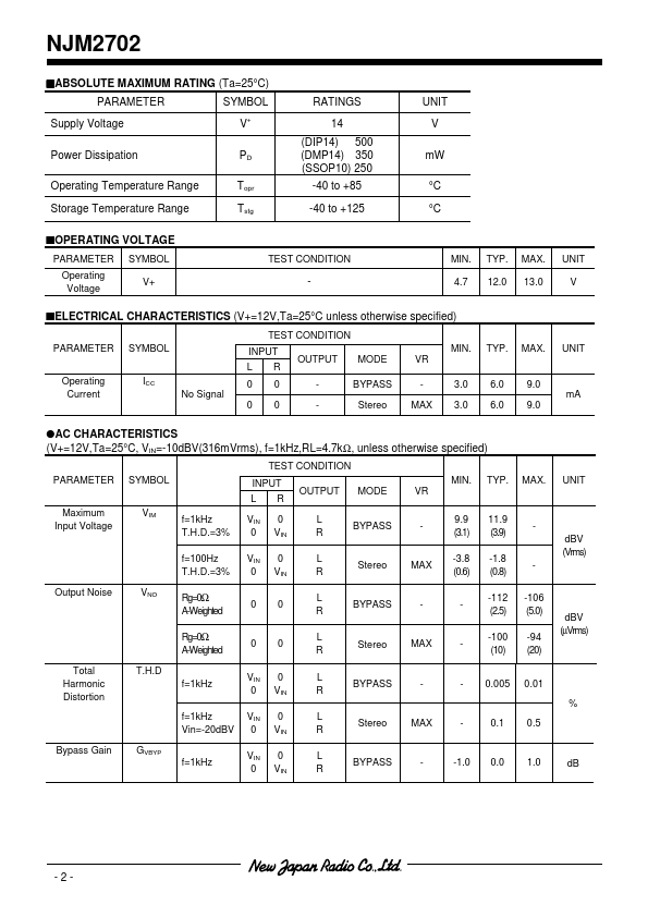 NJM2702