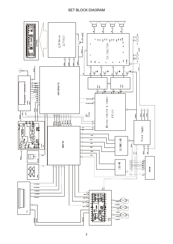 SCD-450