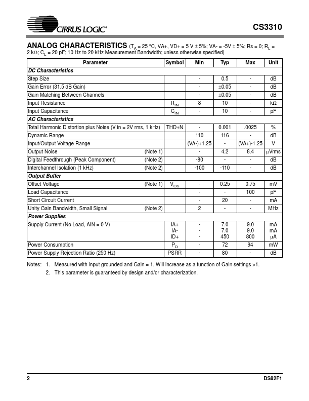 CS3310