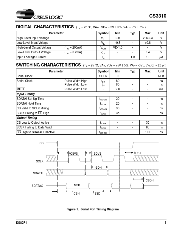 CS3310