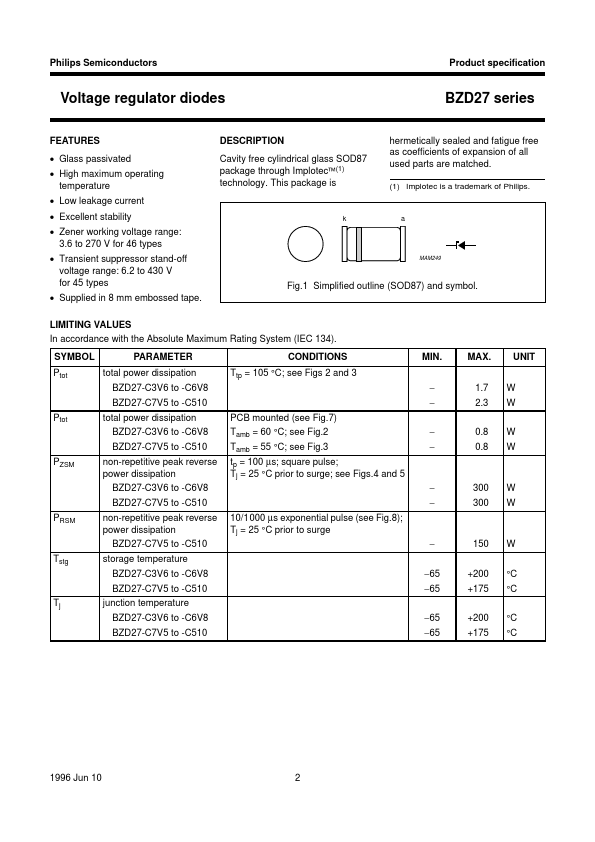 BZD27-C22