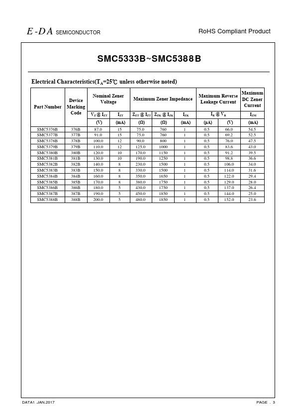 SMC5373B