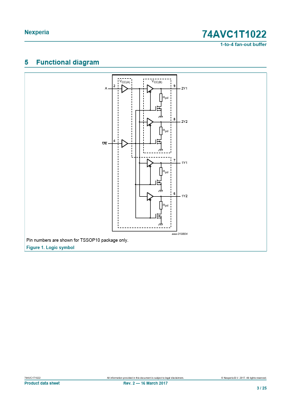 74AVC1T1022