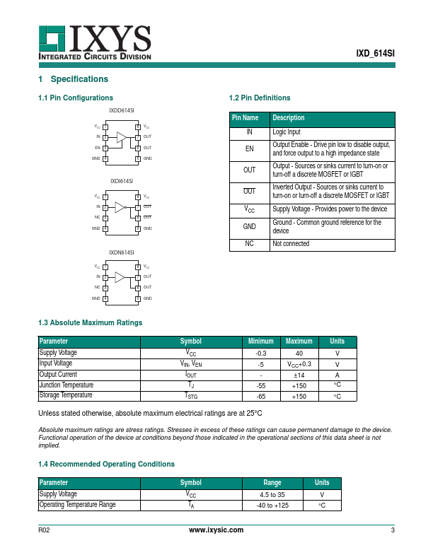 IXDN614SI