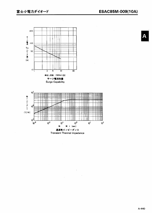 ESAC85M-009