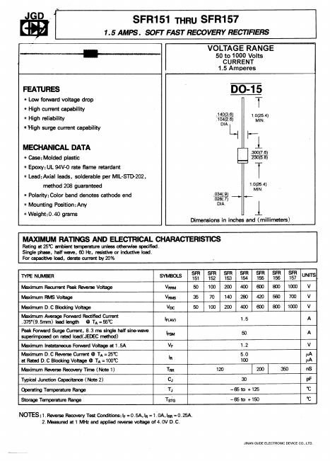 SFR153