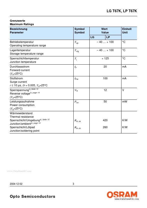 LGT67K