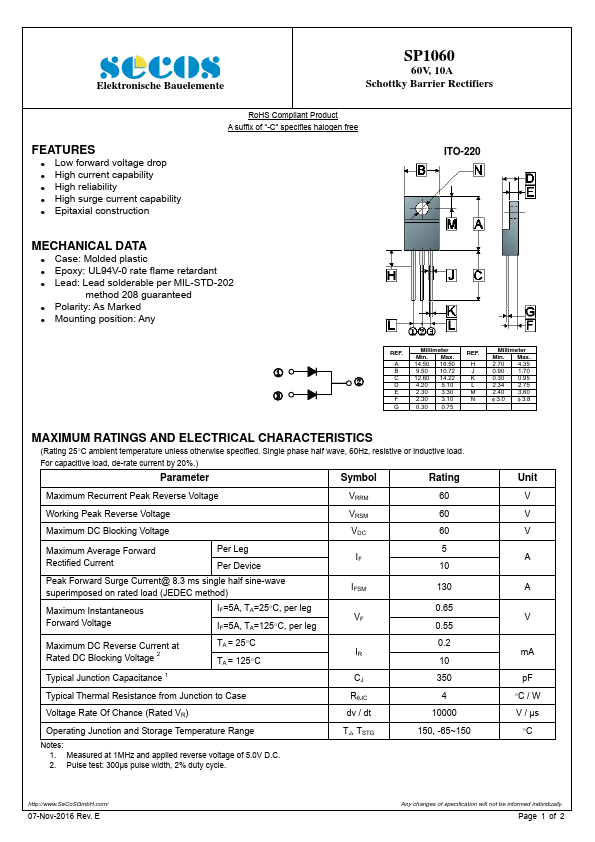 SP1060