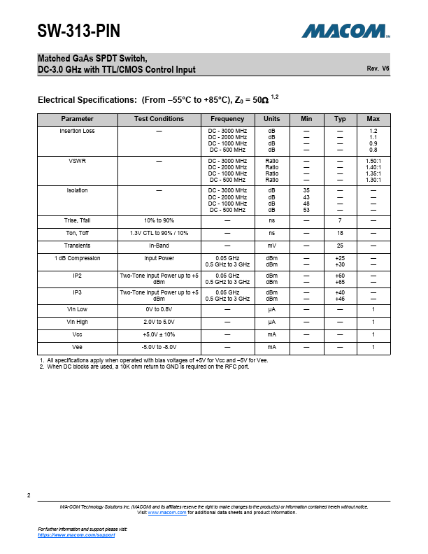 SW-313-PIN