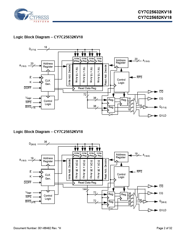 CY7C25652KV18