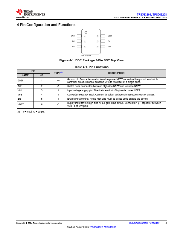 TPS563208