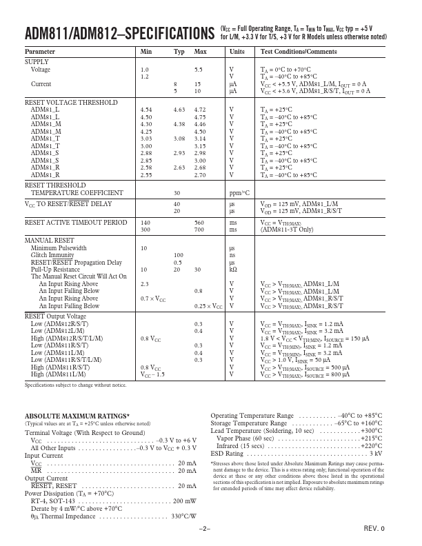 ADM811