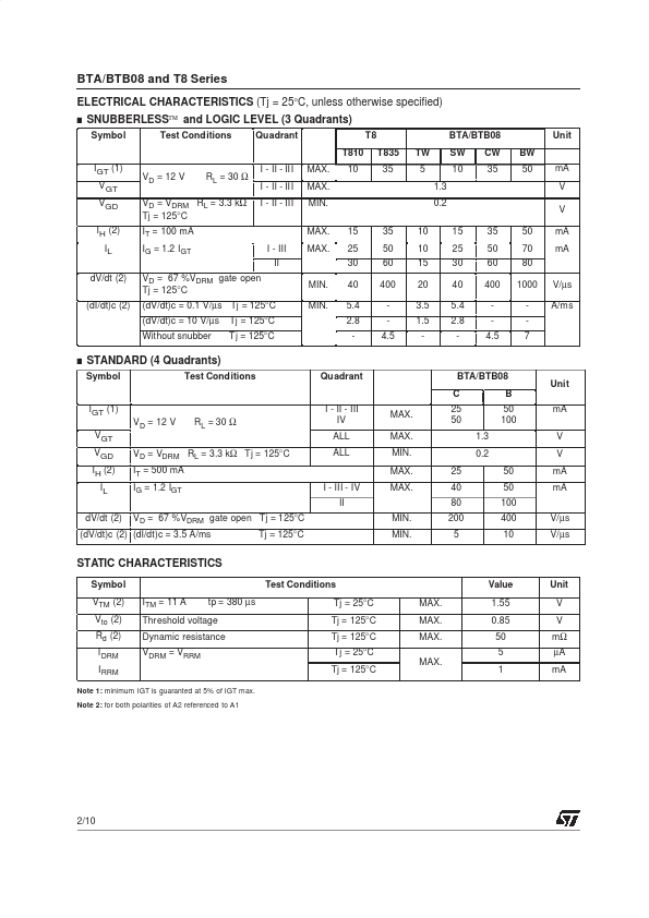 BTB08A-600BW