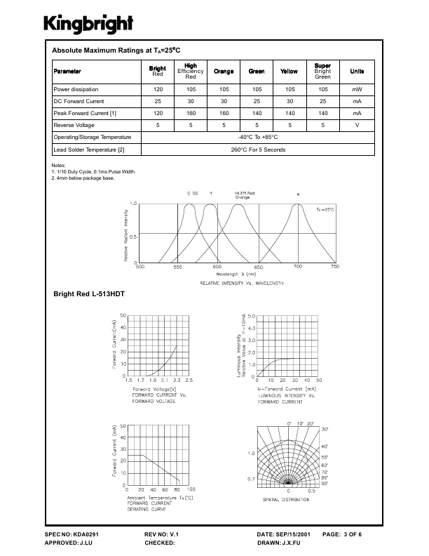 L-513EDT