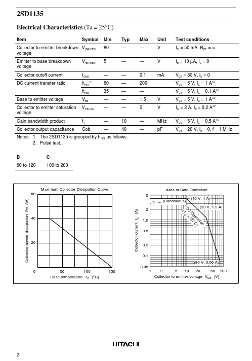 D1135