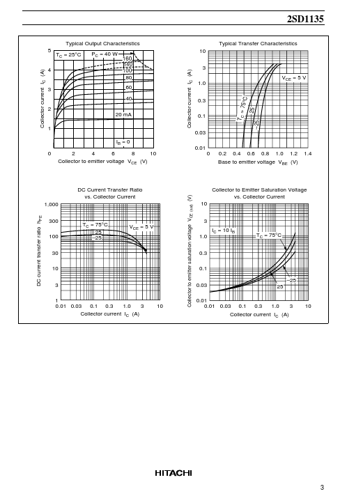 D1135