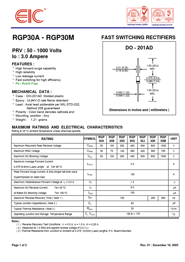 RGP30B