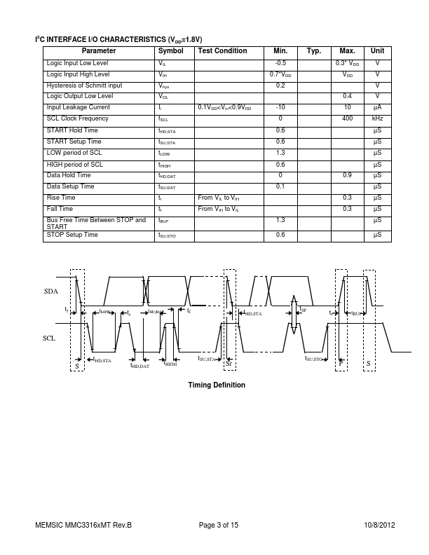 MMC33163MT