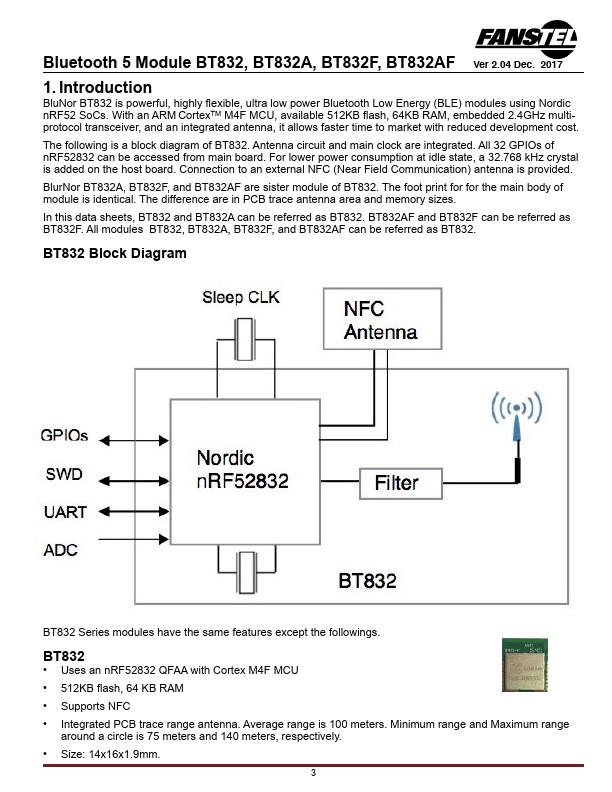 BT832F