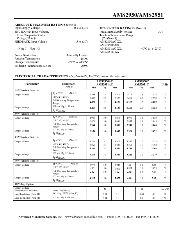 AMS2951