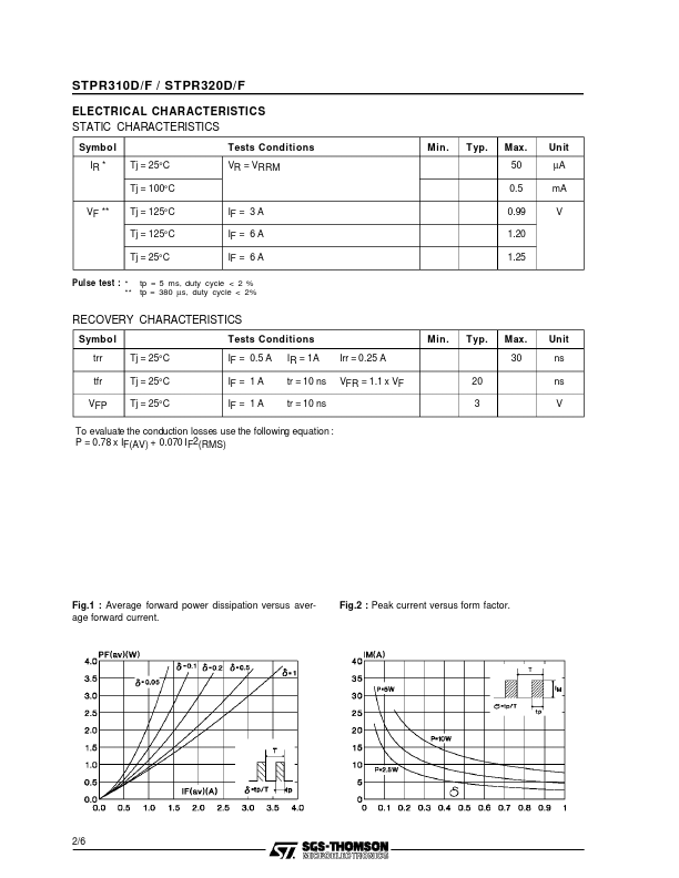 STPR320D