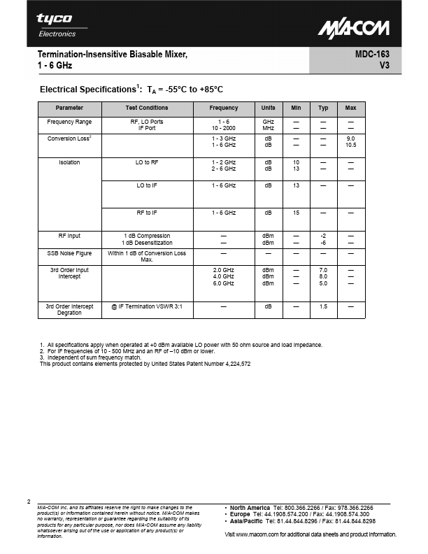 MDC-163