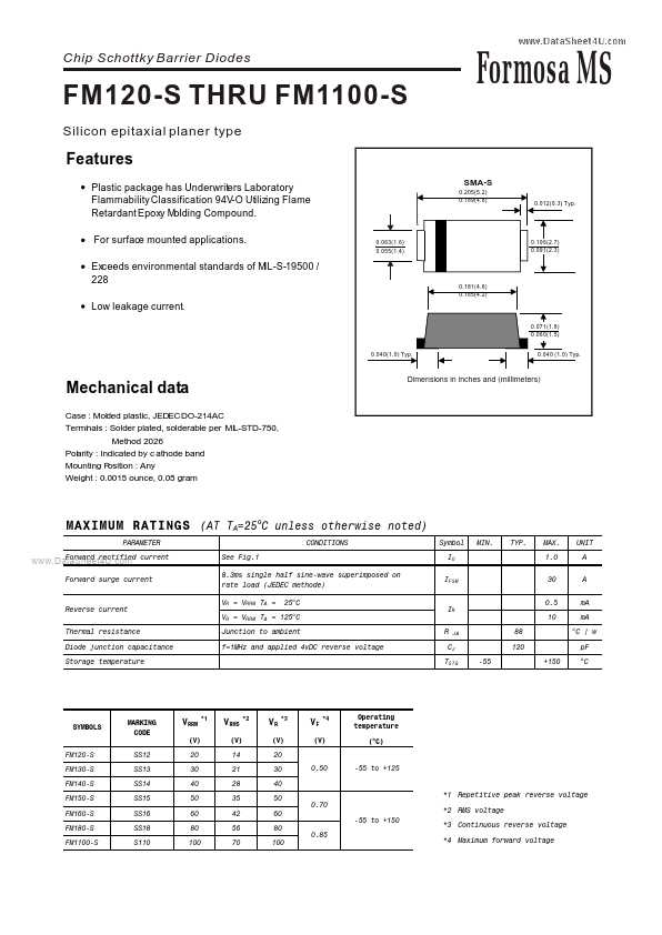 FM120-S