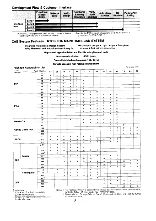 TC110G21