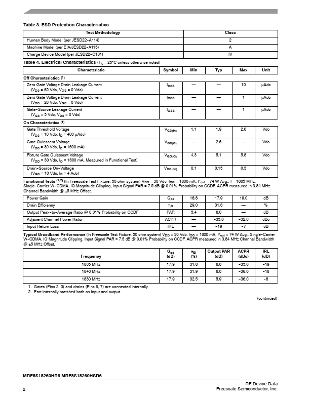 MRF8S18260HR6