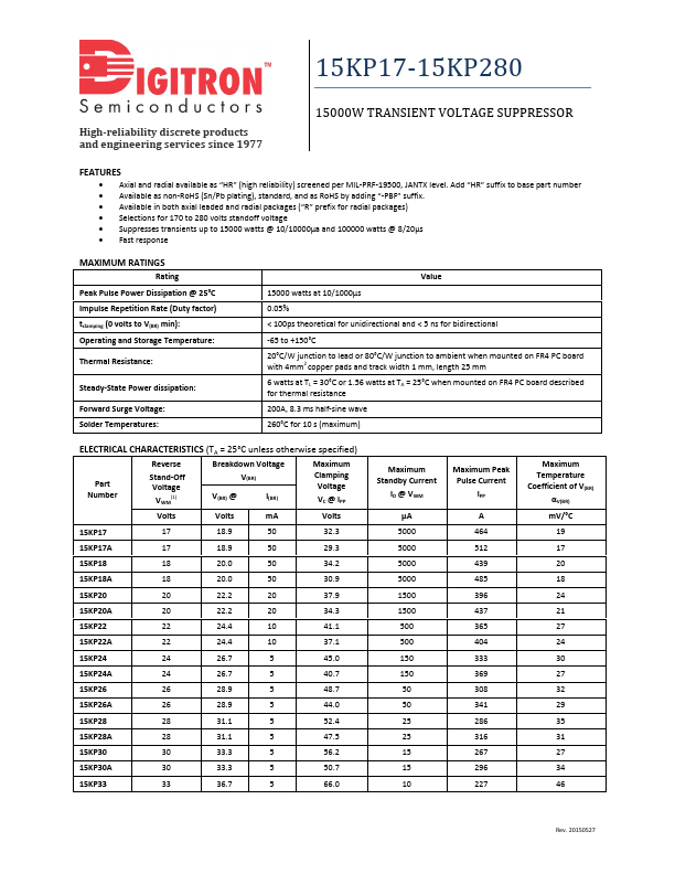 15KP280A