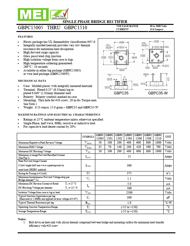 GBPC1501