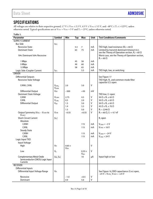 ADM3058E