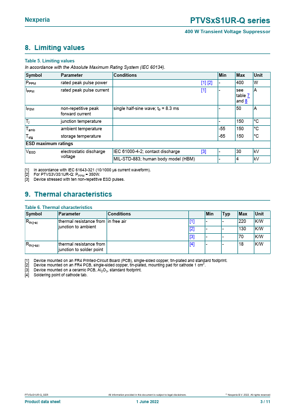 PTVS48VS1UR-Q