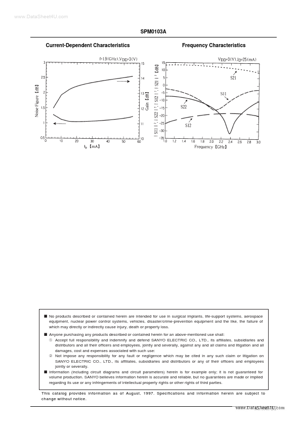 SPM0103A