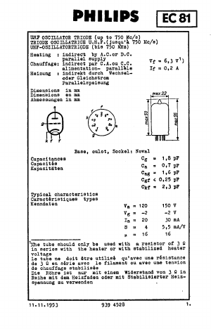 EC81